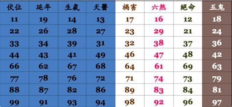 6位吉祥數字組合|數字吉凶查詢